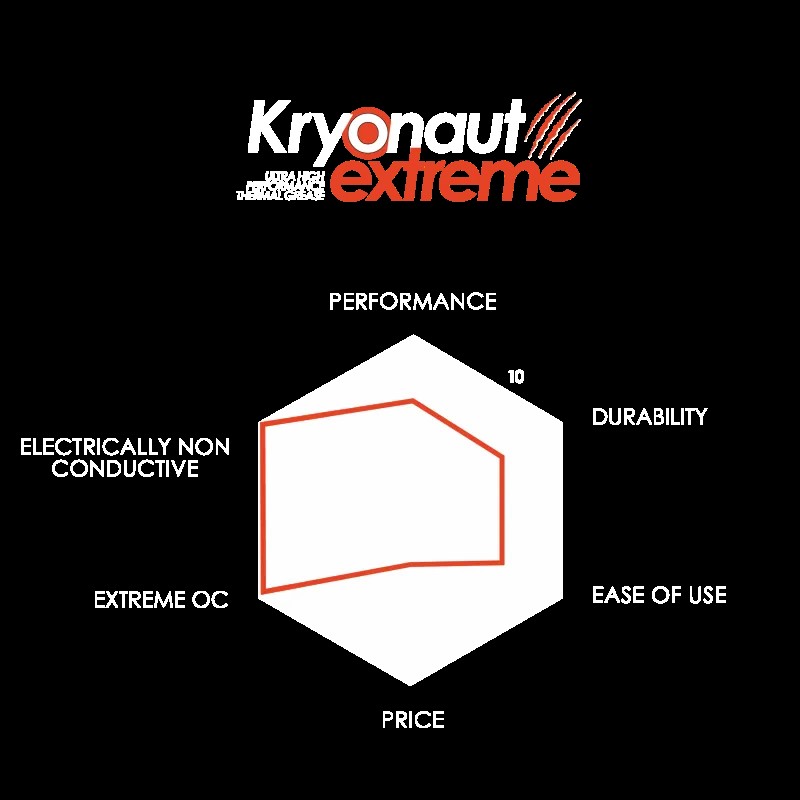 Pasta Termica Thermal Grizzly Kryonaout Extreme 2g TG-KE-002-R