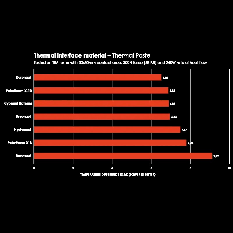 Pasta Termica Thermal Grizzly Kryonaout Extreme 2g TG-KE-002-R