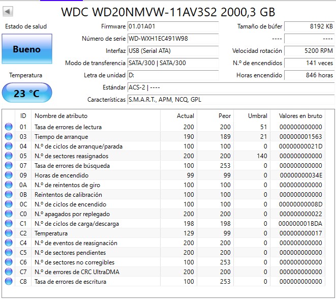 OUTLET Disco Externo 2TB W.D My Passpport Ultra