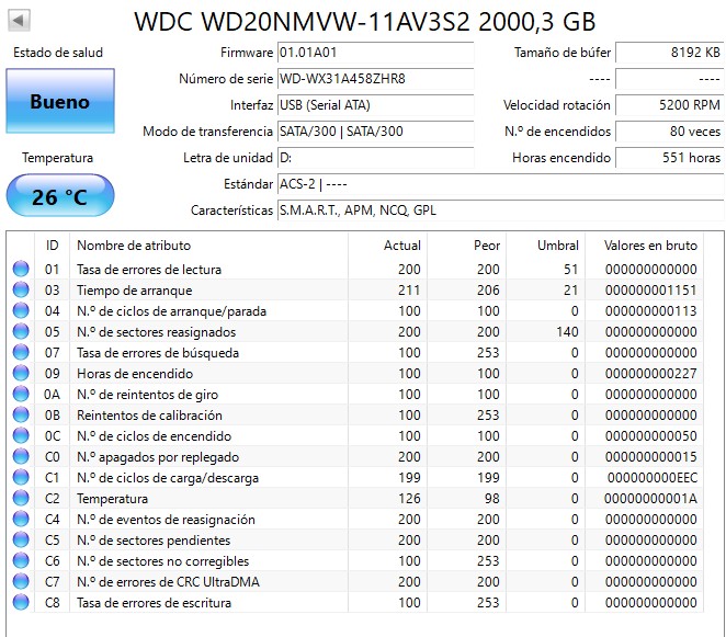 OUTLET Disco Externo 2TB W.D My Passpport Ultra