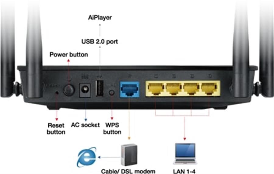 ROUTER ASUS DUAL BAND AC 1200